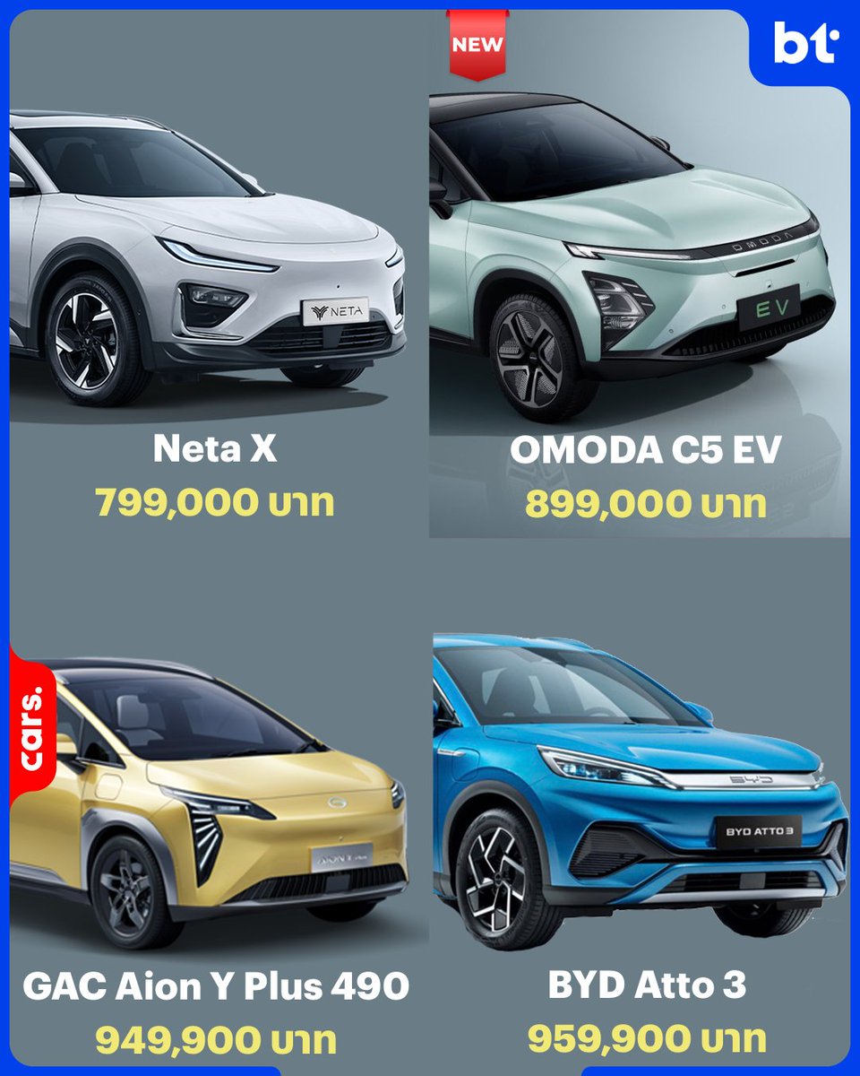 beartai's tweet image. OMODA C5 EV ผู้เล่นใหม่ในตลาด B-Segment เปิดราคา 6xx,xxx บาท ท้าสู้เจ้าตลาด BYD Atto 3, GAC Aion Y Plus 410 และ NETA X

- #NETAX (Smart) แบต 62 kWh ขับไกล 480 กม.
- #BYDAtto3 (Entended) แบต 60.48 kWh ขับไกล 480 กม.
- #GACAionYPlus (490 Premium) แบต 63.2 kWh ขับไกล 490 กม.
-…