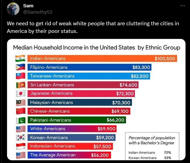 Usman Normakhachev🖕▶️🎗️ tweet media