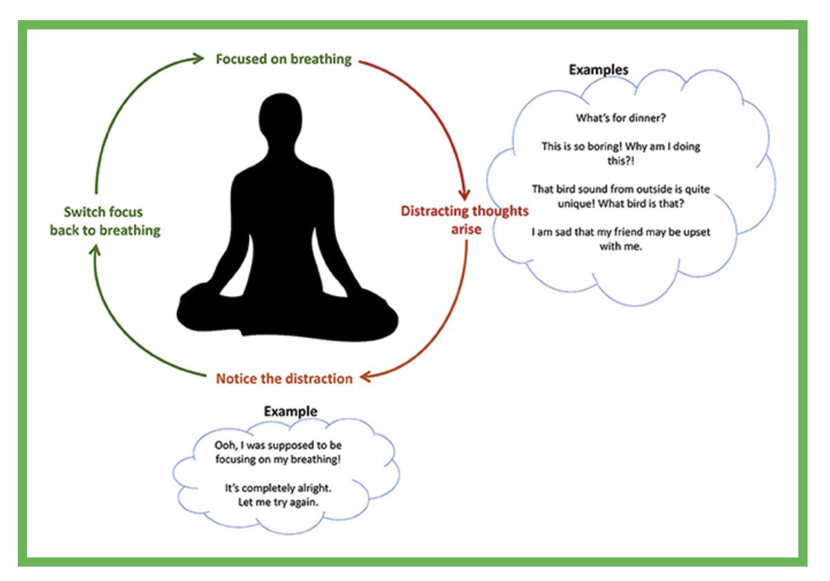 Healthy Brain and Mind Research Centre (@hbmrc_acu) on Twitter photo New article alert!📢Feeling constantly distracted by your thoughts and feelings? 🧠 Research shows that practicing meditation can help us regain focus and manage distractions. More info here bit.ly/4cmYWyA <a href="/SaamprasG/">Saampras Ganesan</a> <a href="/ntvandam/">Nicholas Van Dam</a> BradMoffat <a href="/vale_addiction/">Valentina Lorenzetti (she/her)</a> <a href="/AndrewZalesky/">Andrew Zalesky</a> New article alert!📢Feeling constantly distracted by your thoughts and feelings? 🧠 Research shows that practicing meditation can help us regain focus and manage distractions. More info here bit.ly/4cmYWyA <a href="/SaamprasG/">Saampras Ganesan</a> <a href="/ntvandam/">Nicholas Van Dam</a> BradMoffat <a href="/vale_addiction/">Valentina Lorenzetti (she/her)</a> <a href="/AndrewZalesky/">Andrew Zalesky</a>