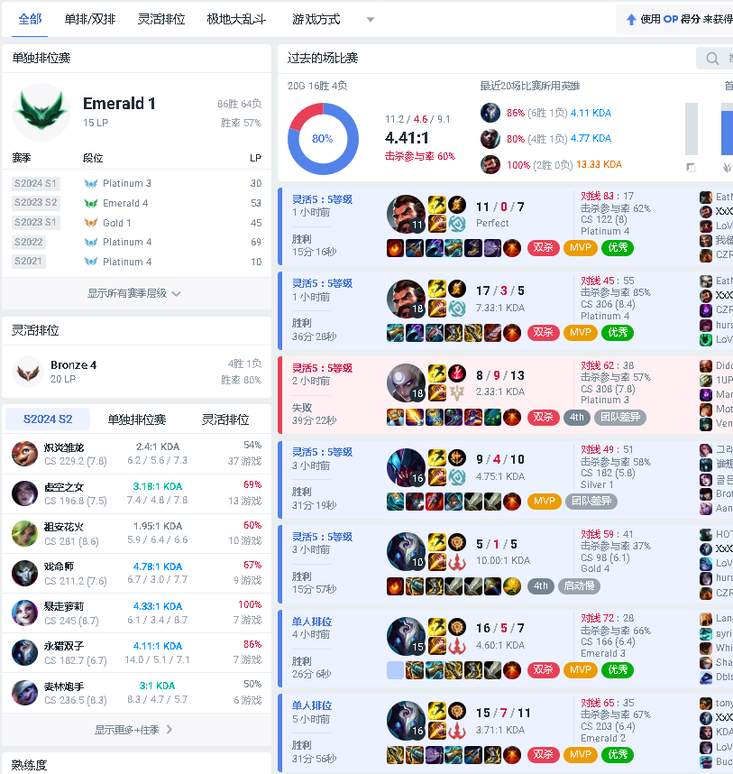 ycsq101's tweet photo. 翡翠陪玩 Flex 1陪4陪玩，14把12胜！FBEmerald duo   Flex duo play, 14 games with 12 wins! https://t.co/mvqpdPuHAb