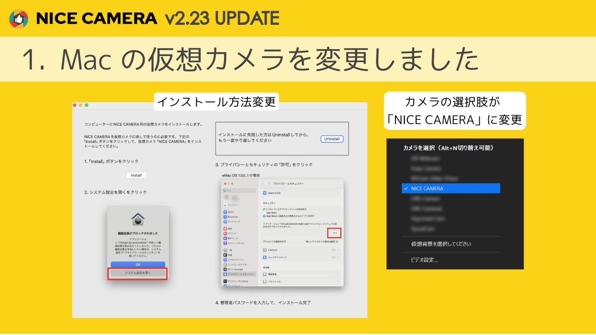kidsplates's tweet photo. ð¢ãã¢ããããŒãã®ãç¥ããã
NICE CAMERA v2.23ããªãªãŒã¹ãããŸããïŒä»åã®ã¢ããããŒãã§ã¯ãMacä»®æ³ã«ã¡ã©ã®å€æŽããã³ãã¯ãïŒÎ²ïŒãæ©èœã®åŸ©æŽ»ããGPT-4oã察å¿ã§AI-Kataãããã«é²åããŸããð
æ°ããæ©èœããã²ã詊ããã ããïŒ
ð詳ããã¯ãã¡ã
https://t.co/PPo9El3wHz
#NICECAMERA #ã¢ããããŒã #æ°æ©èœ
