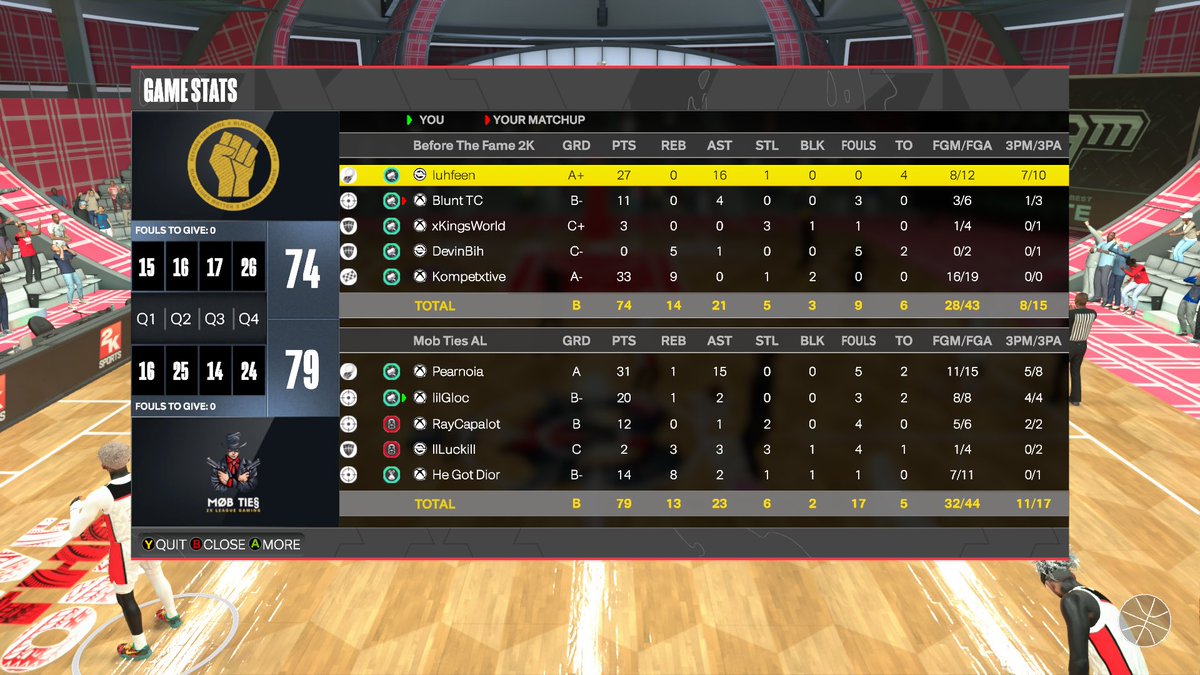 Mob Ties ๐ด๐ป (@mobtiesgc) on Twitter photo Ggs to <a href="/B4TheFame__/">๐ฐBefore The Fame</a> As We Advance To <a href="/MPBA2K/">MPBA</a> FINAL 4 ๐
<a href="/Pearnoia_/">UาNาCา ๐ซ๐ผ๐ธโ</a> ๐
@luhGIoc ๐ฆ
<a href="/RayCapalot__/">Ray ๐ฆ</a> ๐
<a href="/LuckiEsk_/">๐๐พ๐ฌ๐ด๐ฒ</a> โ๏ธ
<a href="/QualityEraa/">QualityEra</a> / <a href="/HeGotDior/">Alec</a> ๐ฆโผ๏ธ
<a href="/NDProAmPage_/">๐ฉ๐๐๐๐ธ๐๐พ๐๐ ๐ซ๐๐๐๐</a> <a href="/iNetworkSports/">iNetwork</a> <a href="/HOFLeague2K/">HOF League</a> <a href="/DUNKLeague2K/">DUNK League</a> Ggs to <a href="/B4TheFame__/">๐ฐBefore The Fame</a> As We Advance To <a href="/MPBA2K/">MPBA</a> FINAL 4 ๐
<a href="/Pearnoia_/">UาNาCา ๐ซ๐ผ๐ธโ</a> ๐
@luhGIoc ๐ฆ
<a href="/RayCapalot__/">Ray ๐ฆ</a> ๐
<a href="/LuckiEsk_/">๐๐พ๐ฌ๐ด๐ฒ</a> โ๏ธ
<a href="/QualityEraa/">QualityEra</a> / <a href="/HeGotDior/">Alec</a> ๐ฆโผ๏ธ
<a href="/NDProAmPage_/">๐ฉ๐๐๐๐ธ๐๐พ๐๐ ๐ซ๐๐๐๐</a> <a href="/iNetworkSports/">iNetwork</a> <a href="/HOFLeague2K/">HOF League</a> <a href="/DUNKLeague2K/">DUNK League</a>