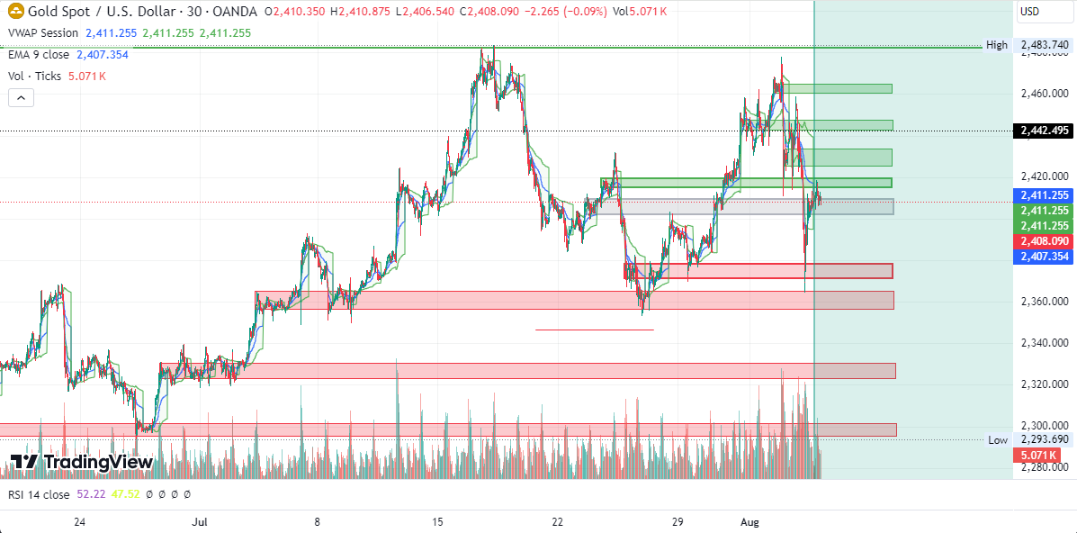 tradewithChase's tweet photo. 🧮#Bullock Speech 🎙: #RBA  Governor speaks on policy outlook after holding #InterestRates 

📌For info - https://t.co/qgljcNQlaS 

#Audusd #XAUAUD #forex  #TradingTips  #MarketWatch  #BitcoinRecovery  #Bitget  #BTCUSD https://t.co/fW3YJYvJnC
