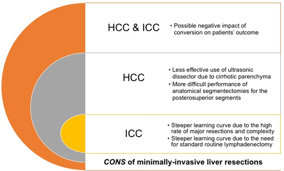 Hepatoma Research (@hepatomares) on Twitter photo #livertwitter #MedEd
📈Surgery for #HCC and intrahepatic cholangiocarcinoma: milestone changes in the last two decades potentially affecting current guidelines
🌠<a href="/fCipriani_surg/">Federica Cipriani</a> <a href="/MargheRimini/">Margherita Rimini</a> <a href="/FPedica/">Federica Pedica</a> <a href="/casadei_gardini/">andrea casadei gardini</a> <a href="/FDeCobelli/">FRANCESCO DE COBELLI</a> <a href="/mcolombo46/">Massimo Colombo</a>
🚀f.oaes.cc/xmlpdf/d23d419… #livertwitter #MedEd
📈Surgery for #HCC and intrahepatic cholangiocarcinoma: milestone changes in the last two decades potentially affecting current guidelines
🌠<a href="/fCipriani_surg/">Federica Cipriani</a> <a href="/MargheRimini/">Margherita Rimini</a> <a href="/FPedica/">Federica Pedica</a> <a href="/casadei_gardini/">andrea casadei gardini</a> <a href="/FDeCobelli/">FRANCESCO DE COBELLI</a> <a href="/mcolombo46/">Massimo Colombo</a>
🚀f.oaes.cc/xmlpdf/d23d419…