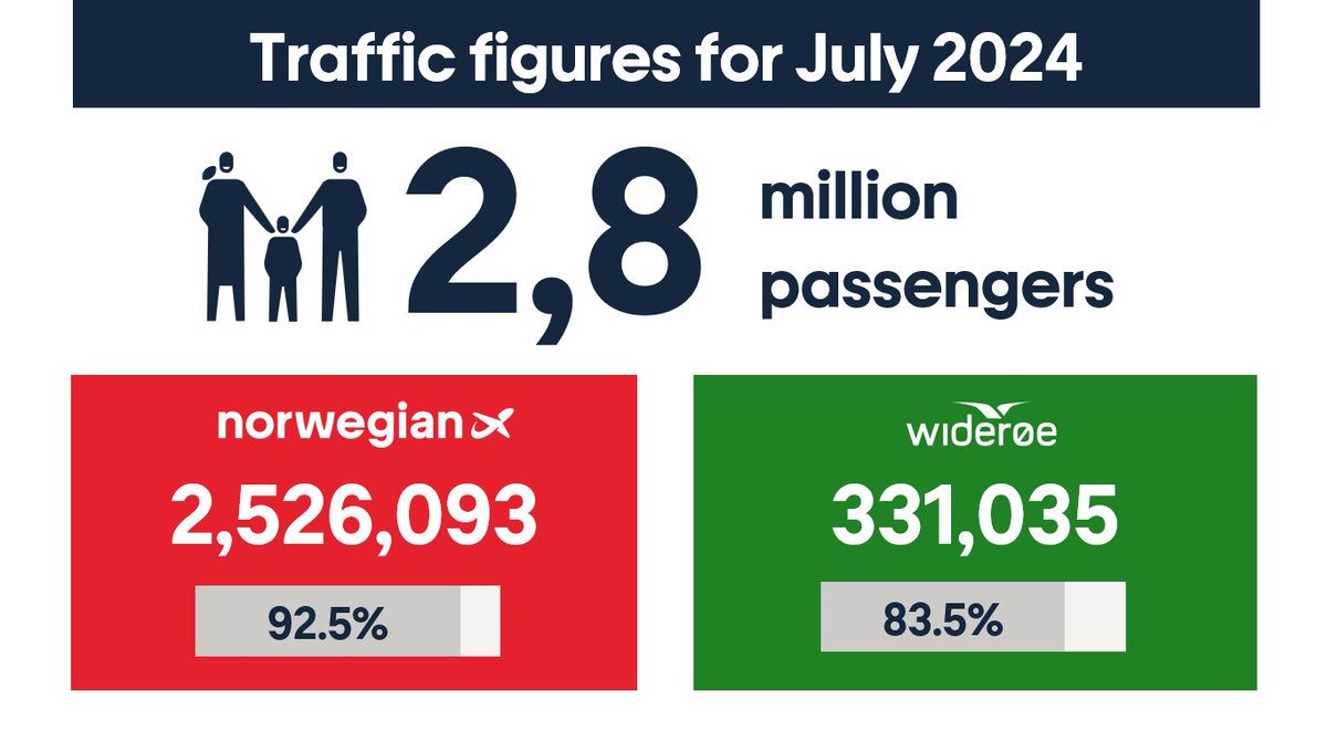 Norwegian tweet media