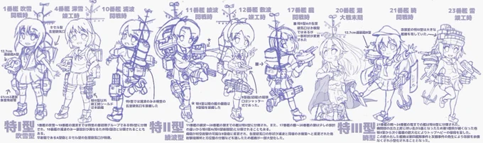 特型駆逐艦はいいぞ。 