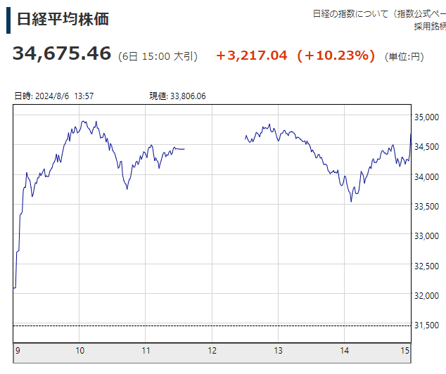 日経新聞データより