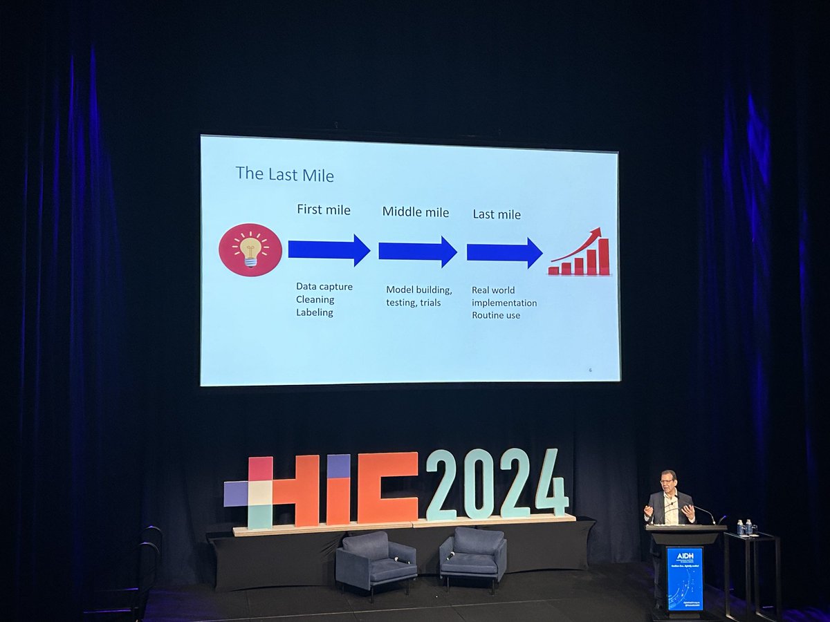 AnnetteSchmiede (@annetteschmied3) on Twitter photo The last mile is the hard mile #HIC2024 an <a href="/EnricoCoiera/">Enrico Coiera</a> giving the last talk of the day The last mile is the hard mile #HIC2024 an <a href="/EnricoCoiera/">Enrico Coiera</a> giving the last talk of the day