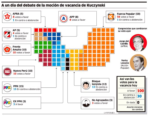 LuchaRoberta's tweet photo. @AinardDibuja @chrisbustc Si no fuera por los votos de la izquierda no hubieran sacado a PPK. https://t.co/3TcJKCmYXz