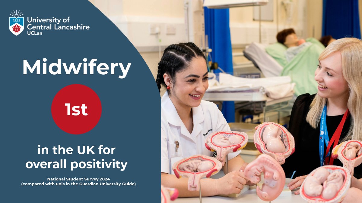 We are thrilled to share that our Midwifery course ranked 1st in the UK for overall positivity in the latest National Student Survey! Huge thanks to our amazing students and staff. 👏

#NSS2024 #UCLan #Midwifery