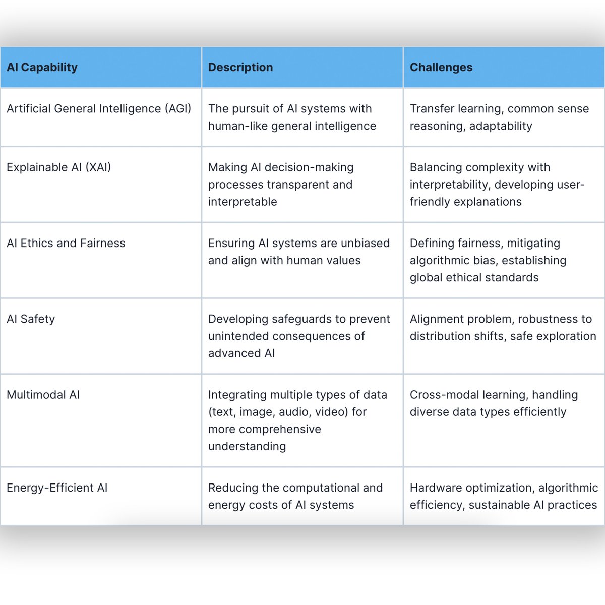 Check out how we look at AI 👀 

Having worked with and developed AI in a number of my ventures, I’m excited that iamwarpSpeed.com puts us at the cutting edge of what is possible in AI.  

Artificial intelligence is rapidly evolving, and its potential to transform our