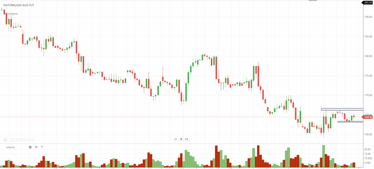 Pankaj Jain SEBI RA tweet media