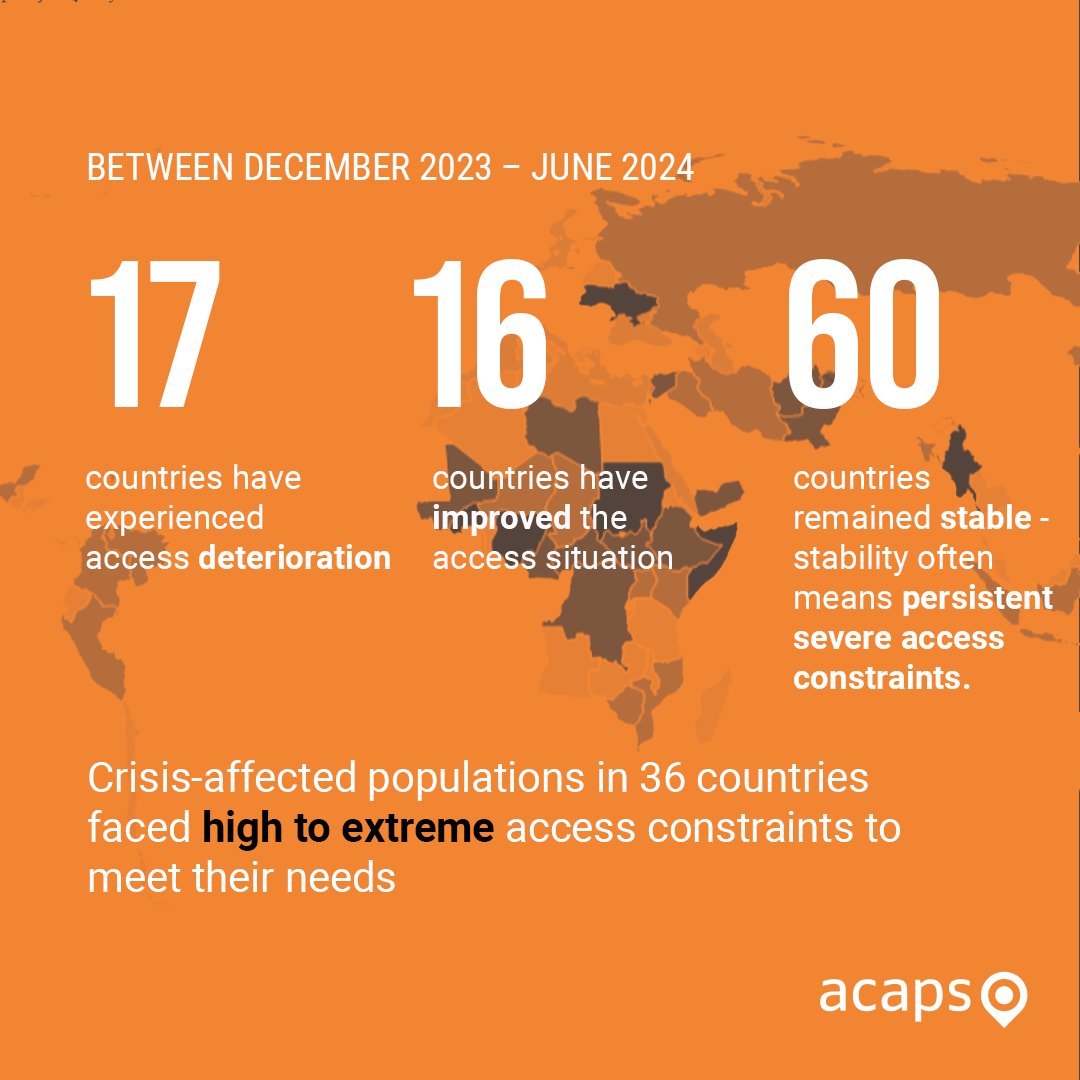 ACAPSproject's tweet photo. What does the #humanitarian access situation look like globally in 2024?

📈Access has deteriorated in #Azerbaijan, #Bangladesh, #Mozambique, #Nigeria, #Somalia...

Major concerns affect #Afghanistan, #Myanmar, #Sudan, #Haiti, #Kenya, #Zimbabwe...

🔗https://t.co/19XM60ARBe https://t.co/5s0QrqHiV0