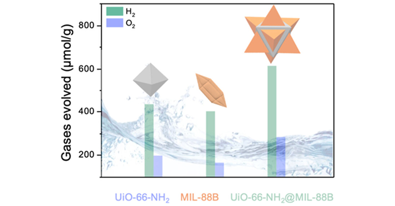 ACS Nano (@acsnano) on Twitter photo A MOF-on-MOF heteroepitaxial photocatalyst operates under a Z-scheme mechanism to potentiate efficient #photocatalytic #WaterSplitting under solar light. <a href="/GimenezMarques/">m.gimenez-marques</a> <a href="/UPV/">Universitat Politècnica de València</a> <a href="/ICMol_UV/">ICMol</a>
#OpenAccess: go.acs.org/anZ A MOF-on-MOF heteroepitaxial photocatalyst operates under a Z-scheme mechanism to potentiate efficient #photocatalytic #WaterSplitting under solar light. <a href="/GimenezMarques/">m.gimenez-marques</a> <a href="/UPV/">Universitat Politècnica de València</a> <a href="/ICMol_UV/">ICMol</a>
#OpenAccess: go.acs.org/anZ