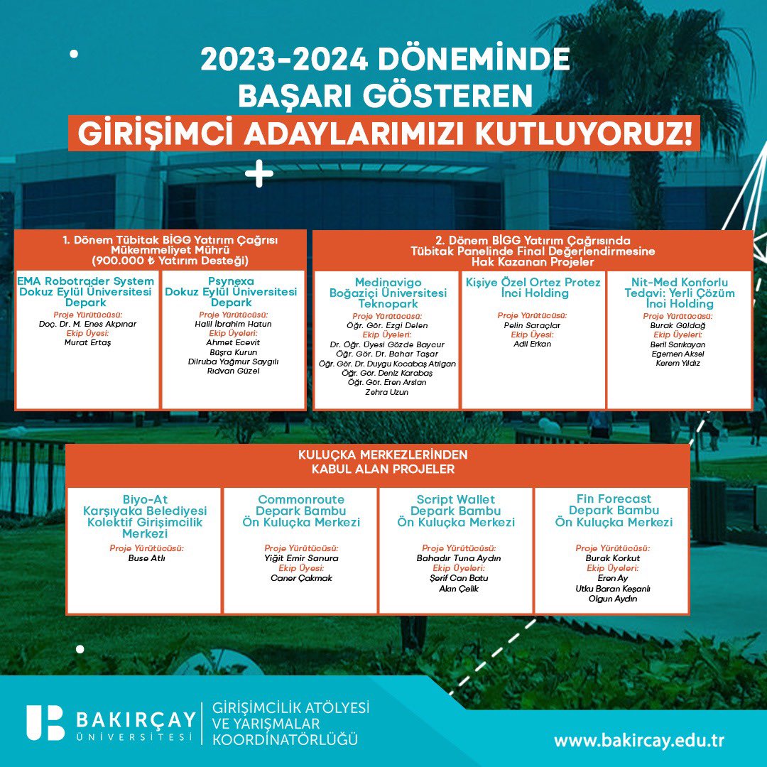 bakircayedu's tweet photo. 2023-2024 Döneminde Başarı Gösteren Girişimci Adaylarımızı Kutluyoruz!

#izmirbakırçayüniversitesi https://t.co/Wni0eezCFo