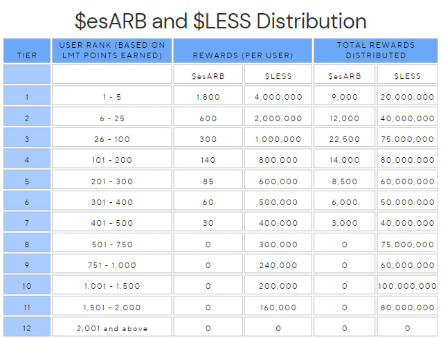 Limitless tweet media