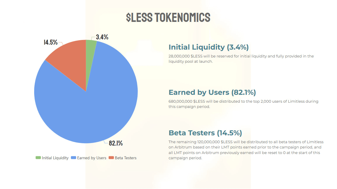 Limitless tweet media