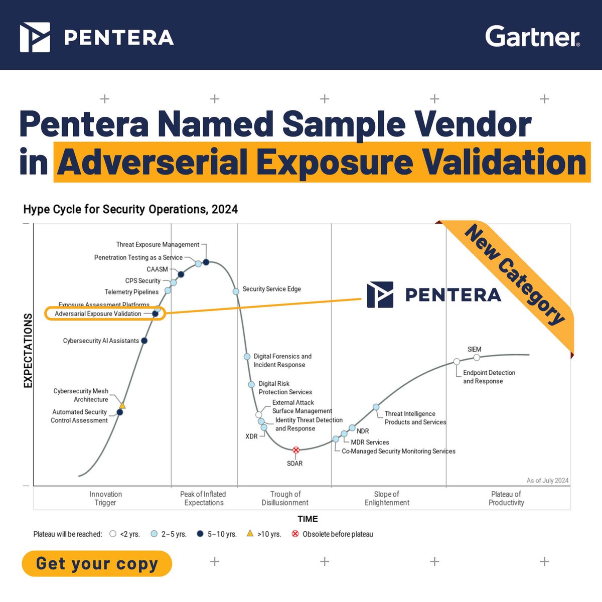 vesslasecurity's tweet photo. 👀 Gartner’s 2024 Hype Cycle for Security Operations - and we’re thrilled to share that @Penterasec was named a Sample Vendor in the new Adversarial Exposure Validation category under the CTEM framework!

Take a look: https://t.co/MQND5MCTwc https://t.co/jPwB1HgzHC