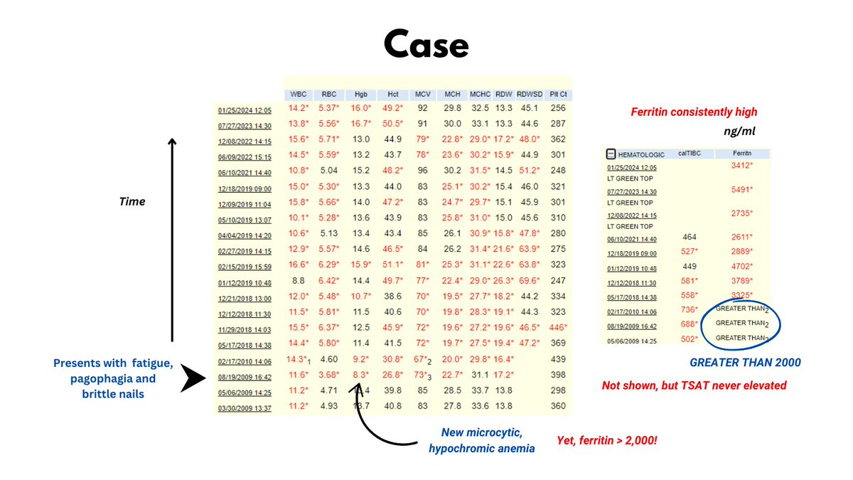 William Aird tweet media