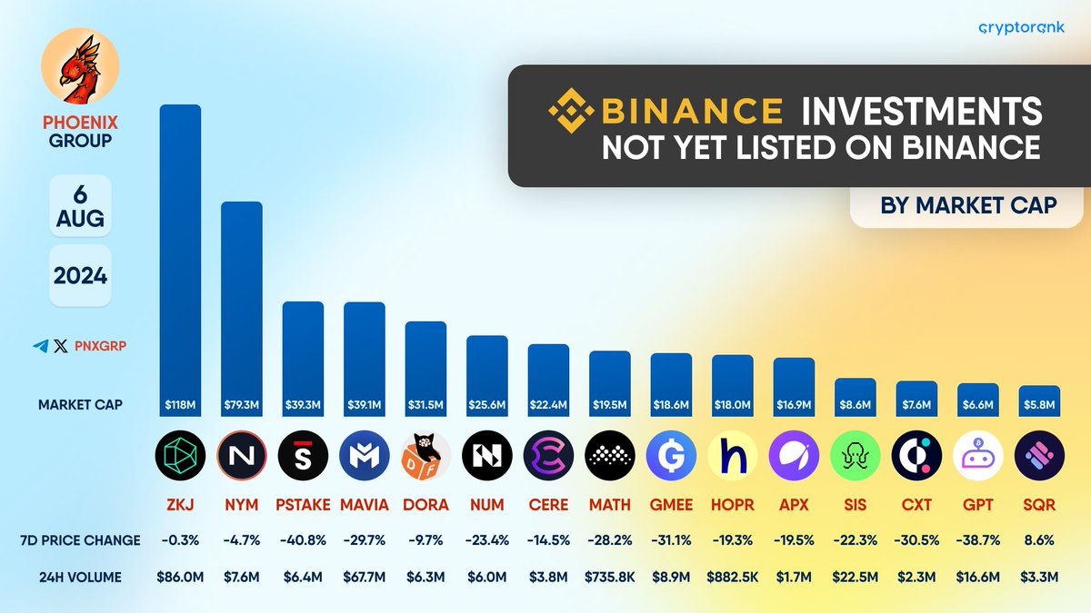 PHOENIX - Crypto News & Analytics tweet media