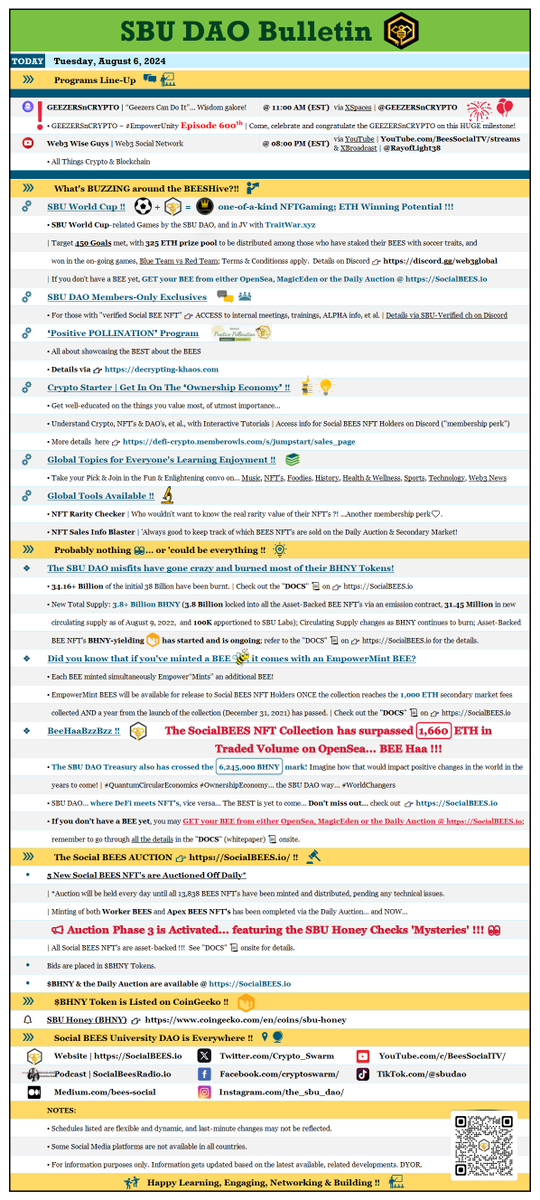 GM❕

𝗦𝗼𝗰𝗶𝗮𝗹 𝗕𝗘𝗘𝗦 𝗨𝗻𝗶𝘃𝗲𝗿𝘀𝗶𝘁𝘆 𝗗𝗔𝗢
Daily Bulletin
What's happening this 𝗧𝗨𝗘, 𝟬𝟲 𝗔𝘂𝗴 𝟮𝟬𝟮𝟰 ⤵️

SocialBEES.io 🐝
<a href="/Crypto_Swarm/">Social BEES (🐝,🐝)</a>

#SBUDAO $BHNY #OwnerEconomy #AssetBackedNFTs #Web3 #Web3Community #CryptoEducation