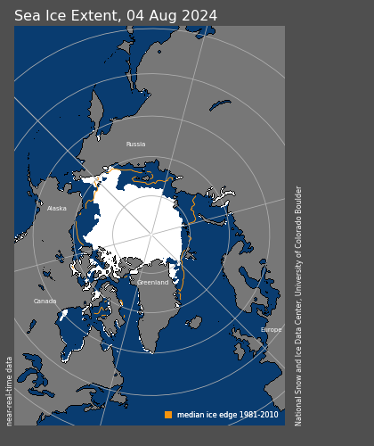 TonyClimate's tweet photo. Temperatures at the North Pole are about to drop below freezing for the winter, and there are 6,471,875 km.sq. of ice. Predictions of an ice-free Arctic are made by scientific and mathematical illiterates.
#ClimateScam @MarkSerreze

ftp://osisaf.met.no/prod_test/ice/index/v2p2/nh/osisaf_nh_sie_daily.txt
https://t.co/tQnDQPbdDK