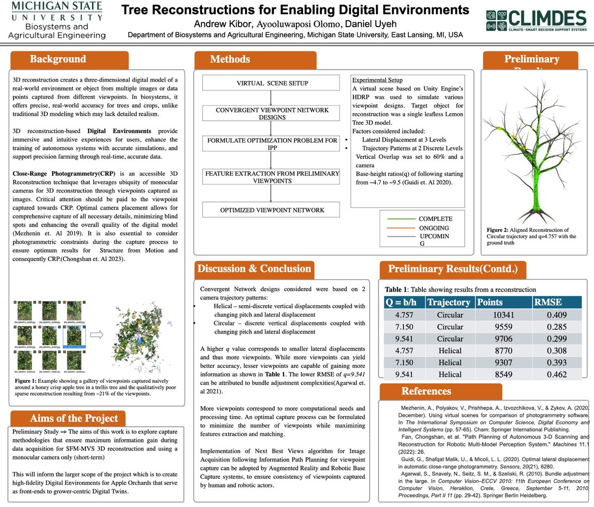 CLIMDES's tweet photo. Had a great time presenting our research at the #ASABE24 International Meeting through a detailed poster session and an oral presentation. These innovations optimize sensor placement, improving resource efficiency and promoting optimal crop yield! https://t.co/oyv7ra0UZ0