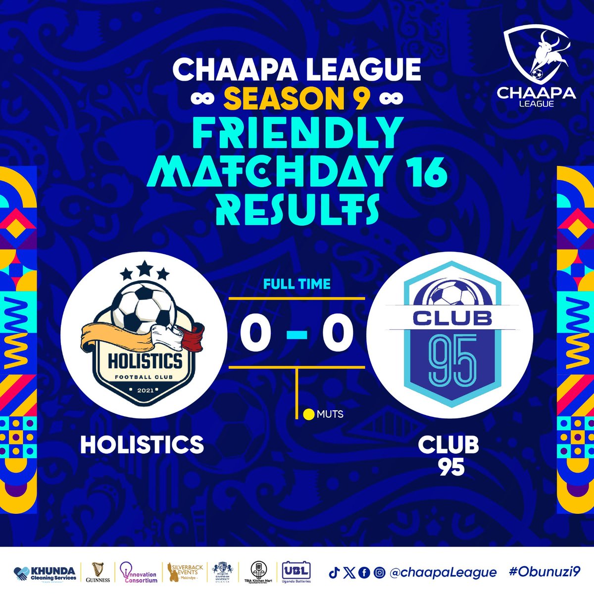 Hotly contested,  <a href="/08Burdizo/">CF BURDIZO ⭐️⭐️</a> and <a href="/Chwezi_FC/">Chwezi FC ⭐⭐</a> match ended in a draw.  Kyangabukama beat <a href="/FcKogs/">KOGS 🐐</a> , <a href="/holisticsfc/">HOLISTICS FC</a> drew with <a href="/Club95chaapaLge/">OLD TIMERS FT</a> while <a href="/Sikukulu_fc/">Sikukulu-FC</a> held <a href="/dingiswayo_fc/">Dingiswayo FC</a> 
#Chaapaleague9