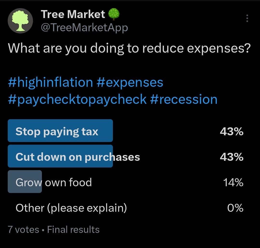 TreeMarketApp's tweet image. The final result is a tie 🤔 What do you think this says about the state of the global economy?