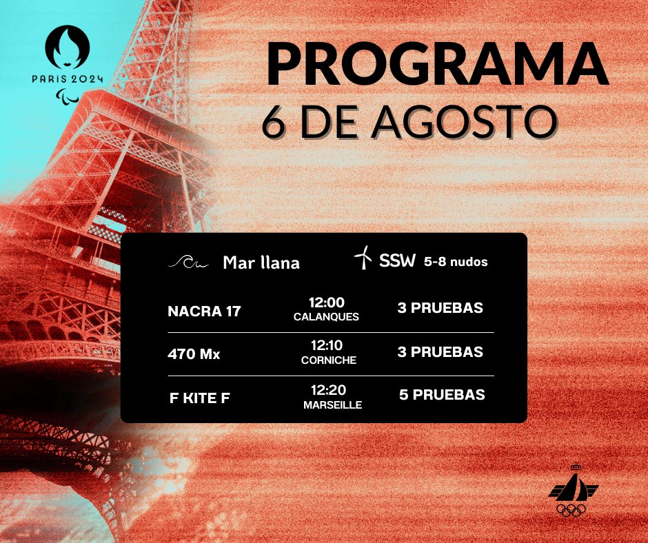 oficial_rfev's tweet photo. #Marseille2024 #Paris2024
🔴 Buenos días‼️
Vamooooos ‼️  💪💪💪 #ESPSailingTeam

#Paris2024Sailing #Sailing #Olympic #TeamEspaña #MensDinghy #WomensDinghy #MixedDinghy #MixedMultihul #WomensKite @COE_es @deportegob @worldsailing @kiteclasses @FedBalVela @fbvela @fcantabradevela @vela_cat @FCanariasVela