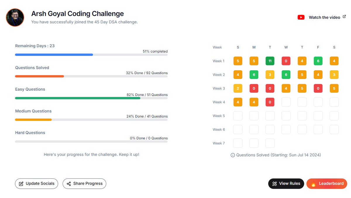 learnandcode06's tweet image. Day 23 of #CrackYourPlacement: Solved 4 questions of topics like Priority Queue and Tree. #CrackYourInternship @arsh_goyal