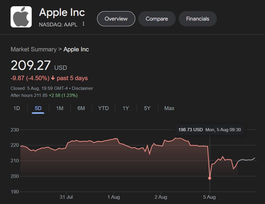 I Hate Apple tweet media