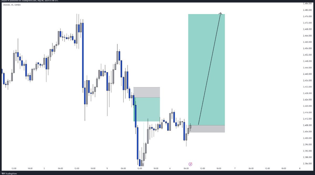#XAUUSD 

Yesterday I took in the sells, and today I am taking in the buys. 

I expect price to bounce back after the massive drop yesterday of over 600pips crash in Gold. 

Let’s see how it goes guys. 

Remember this is just my own way of trading and not in anyway a mandatory