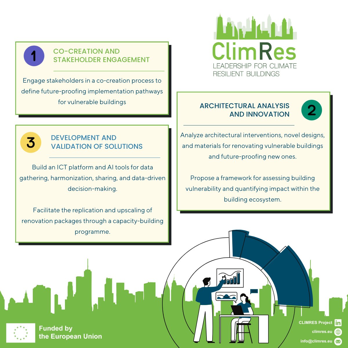 CLIMRES Project tweet media