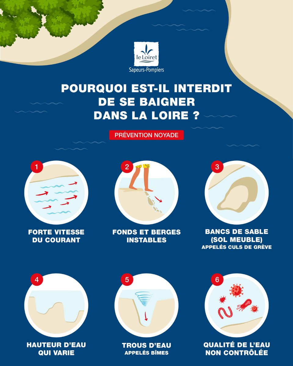 🏊‍♀️⛔️ <a href="/SDIS45/">Pompiers du Loiret</a> nous rappelle que la baignade en 𝑳𝒐𝒊𝒓𝒆 reste interdite ! Soyez responsables et vigilants.

🌳☀️ Privilégiez le Parc de Loire et son plan d’eau de l'Île Charlemagne pour vous rafraichir dans une zone de baignade surveillée et aménagée !