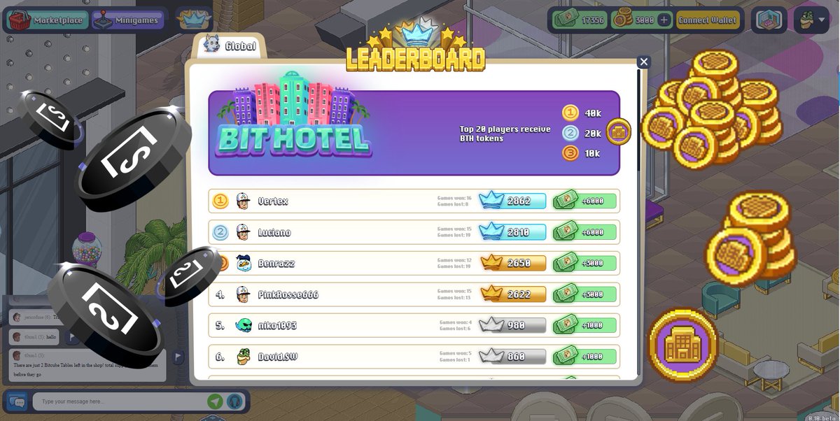 🔥🆕 Bit Hotel July Leaderboard Winners🆕🔥

Together with Skale Network we’ve increased the leaderboard rewards for July! You heard that right! Winners have received rewards based on rank from both prizepools. <a href="/SkaleNetwork/">SKALE</a> 📈

🏆 The top 20 leaderboard contestants of last month