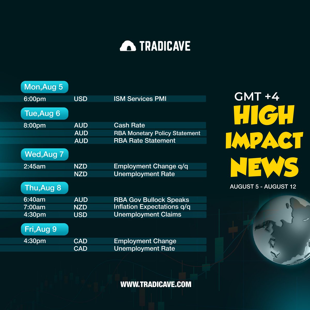 Tradicave's tweet photo. Attention Traders⚠️ Prepare for Market Momentum! Key Forex Events Unveiled. Enhance Your Strategy and Secure Your Advantage. Dive into Insights with Tradicave📈

Follow @Tradicave

For more visit:
https://t.co/qpJm9HGtGo

 #tradicave #propfirm #proptrading #news https://t.co/Nl9VnXZ2k2