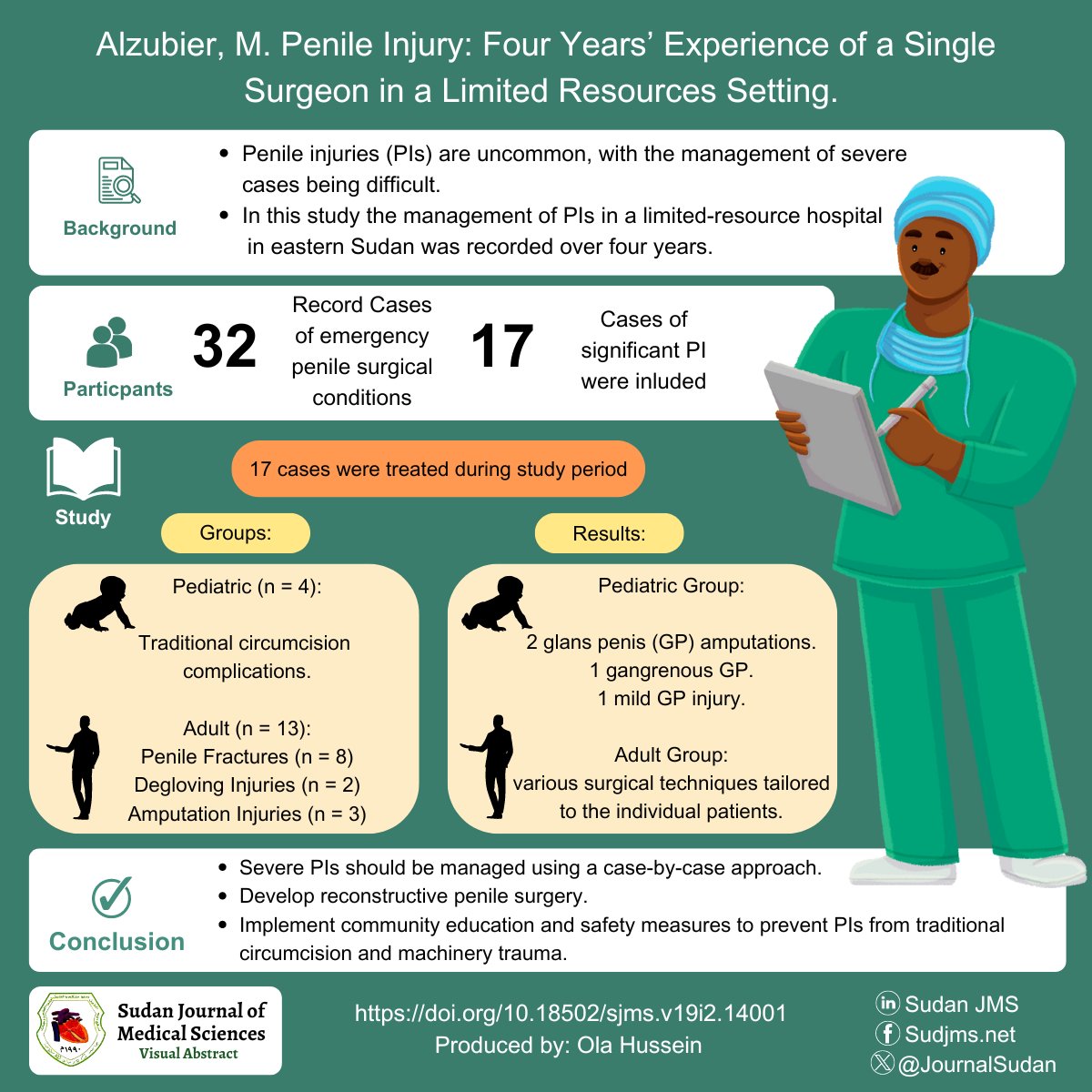 JournalSudan's tweet photo. How are penile injuries being tackled in resource-limited settings!?🤯

Read the full article here: https://t.co/YUwwUtEhjf

#urology #pediatricsurgery #surgery  #research #ResearchPapers #sudan #developing https://t.co/ZW92tVXy37