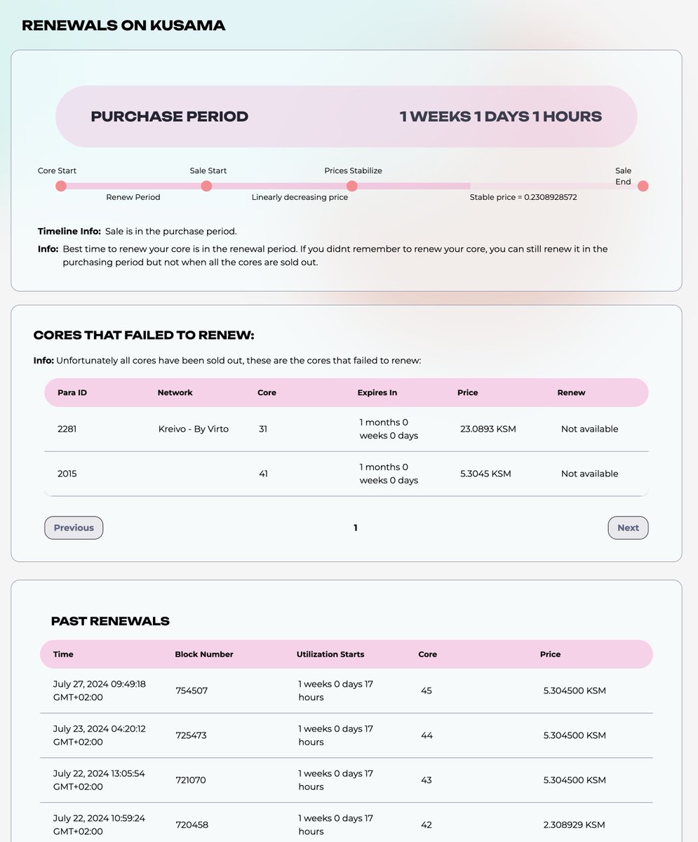 poppyseedDev's tweet photo. 🚀 We’ve upgraded the renewals page with Lastic! - @lastic_xyz

Now you can: 
 🔹 View a detailed timeline to find the best time to renew your core 
 🔹 Get info on upcoming sales periods 
 🔹 See which cores need renewal 
 🔹 Track utilization start dates 
 🔹 Review past events and cores that failed to renew if purchased

Check it out: https://t.co/tiufZAbpbh