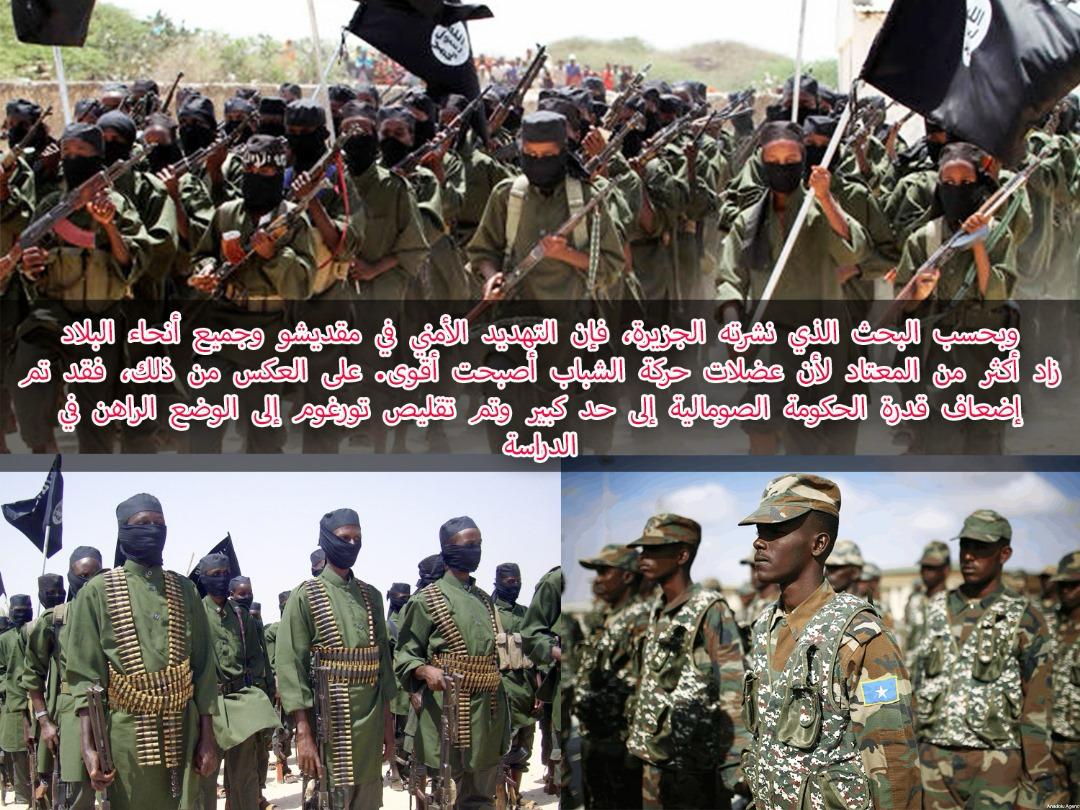 gizeteshal64561's tweet photo. #sumalia
Alshebab https://t.co/Wn9V7puWmM