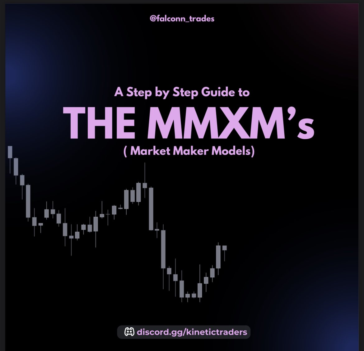 Struggling with identifying Price Action &amp; Entries? Don’t worry, I made a step by Step guide to Market Maker Models, the core part of Price action! 

I made the PDF for absolutely free! 

To get it 
1) Like &amp; RT
2) Comment “Guide” ( Must be following me so I can DM you the file)
