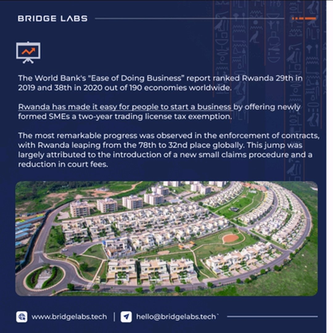 BridgeLabstech's tweet photo. Inside Africa - Let's explore Rwanda
🇷🇼
The World Bank's "Ease of Doing Business" report ranked Rwanda 29th in 2019 and 38th in 2020 out of 190 economies worldwide.

Rwanda, the land of a thousand hills, is a vibrant nation with a population exceeding 13 million people and an estimated GDP of $32 billion (in purchasing power parity terms) as of the end of 2022.

Let's discover more about this country below

PS: Comment with the Country's flag if you are from this country,  in this country,  have visited it before,  or know someone from there 😉

#remotework #collaboration #africans #africa #africanengineers #developers #techhubs #africandevelopers #recruiters #hiringmanagers #cto #softwareengineers #rwanda #insideafrica