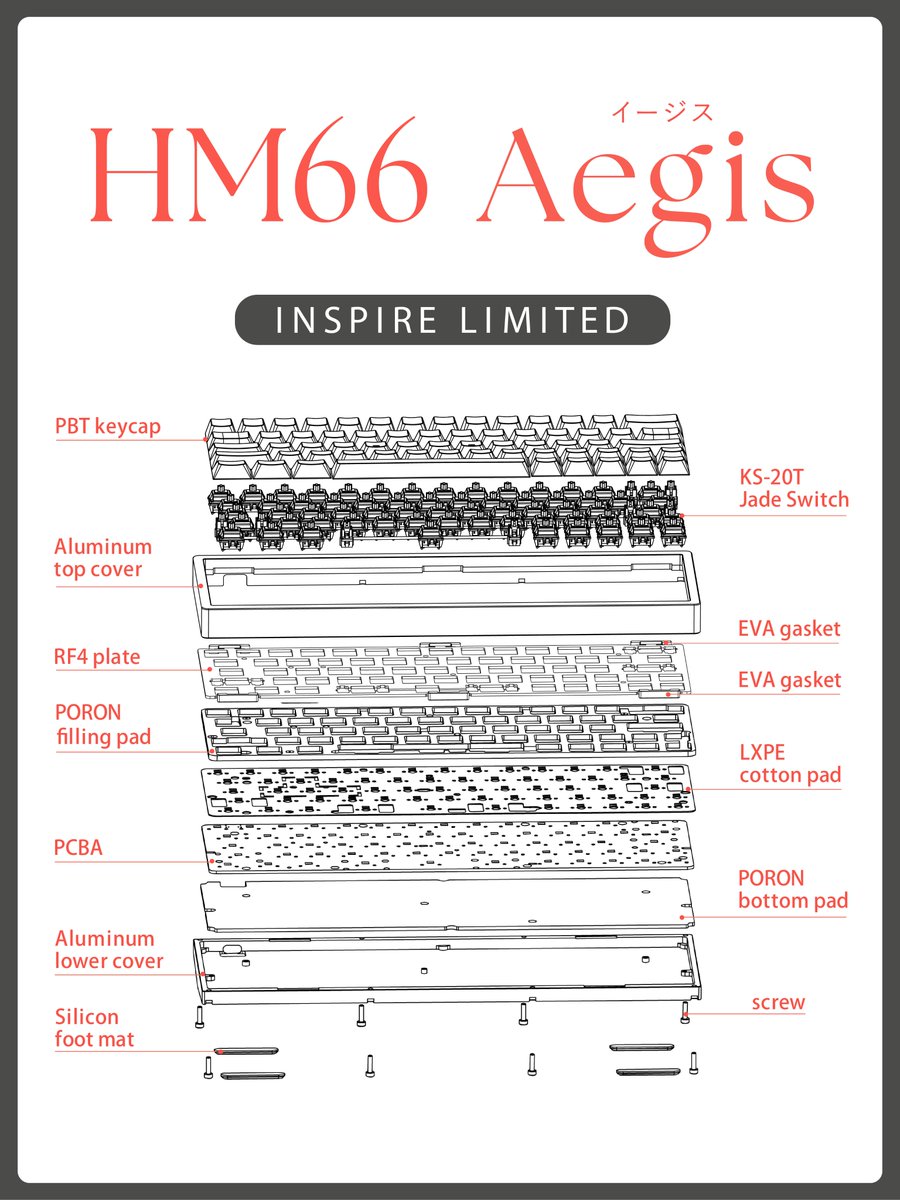 ⌨️ HM66 Aegis 構造情報を大公開 👀 /／ HM66 ABSモデルからアルミ