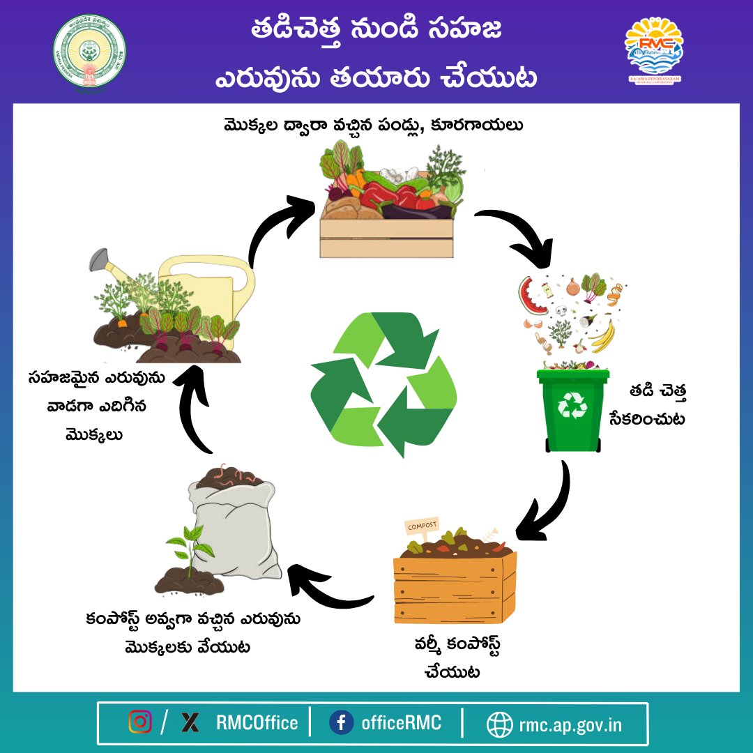 RMCoffice's tweet image. తడిచెత్త నుండి సహజ ఎరువును తయారు చేయుట.
#WetWaste #NaturalFertilizer #FertilizerProduction #OrganicFertilizer #EcoFriendly #Composting #SustainableGrowth #CleanEnvironment  #rmc #rajamahendravaram   
@Ketangargmickey