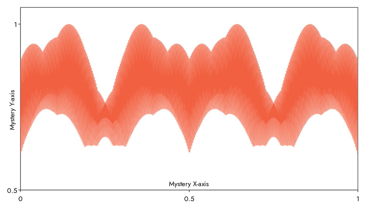 Digichem (@digichemproject) on Twitter photo A sneak peak at a new feature coming soon (ish) in Digichem 7. What on earth could it be? Whatever it is, head Digichemer <a href="/oli_s_lee/">Oliver Lee</a> reckons there's some exploitable symmetry. You don't say... A sneak peak at a new feature coming soon (ish) in Digichem 7. What on earth could it be? Whatever it is, head Digichemer <a href="/oli_s_lee/">Oliver Lee</a> reckons there's some exploitable symmetry. You don't say...