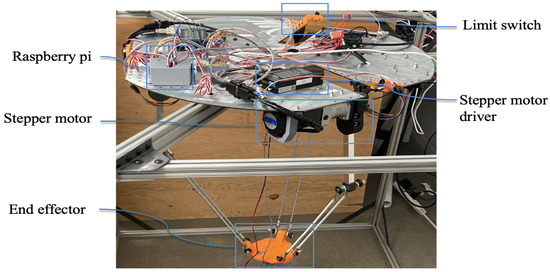 Algorithms_MDPI's tweet image. Welcome to read and share the Highly Accessed Article in 2024.

📢 Title: Evaluation of Neural Network Effectiveness on Sliding Mode Control of Delta Robot for Trajectory Tracking 

📢 Paper link: mdpi.com/1999-4893/17/3…

#DeltaRobot #SlidingModeControl #NeuralNetwork