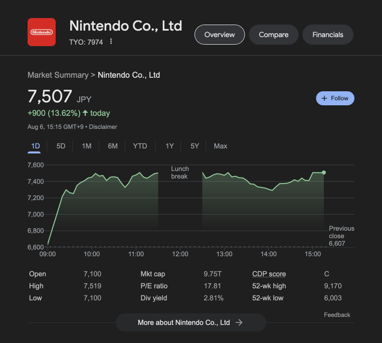 Łowcy Gier 🧅 tweet media