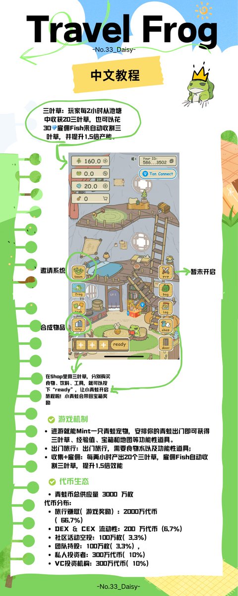 hawthorn033's tweet photo. 一款放置类TG小游戏《旅行青蛙》@tg_frog，被提名“TONNECT2024最受欢迎的游戏“，包括Hamster Kombat、Catizen，banana在内的30款游戏。

🐸游戏机制
虚拟宠物+冒险游戏 （详情看攻略）

🍞特点
送青蛙去旅行，获宝箱、明信片等
无需一直保持屏幕打开，操作次数少

🌟web2➡️web3，融合blockchain、AI、TG
AIGC：利用人工智能生成的叙事和对话为每个玩家的旅程创造独特体验； 
大型语言模型（LLM）：该游戏由 LLM 驱动的世界观，包括其历史、地理、动植物和文化传统。
TG 集成：在探索世界时接收来自同��的更新、照片和消息。
#Web3Games #TONNECT2024