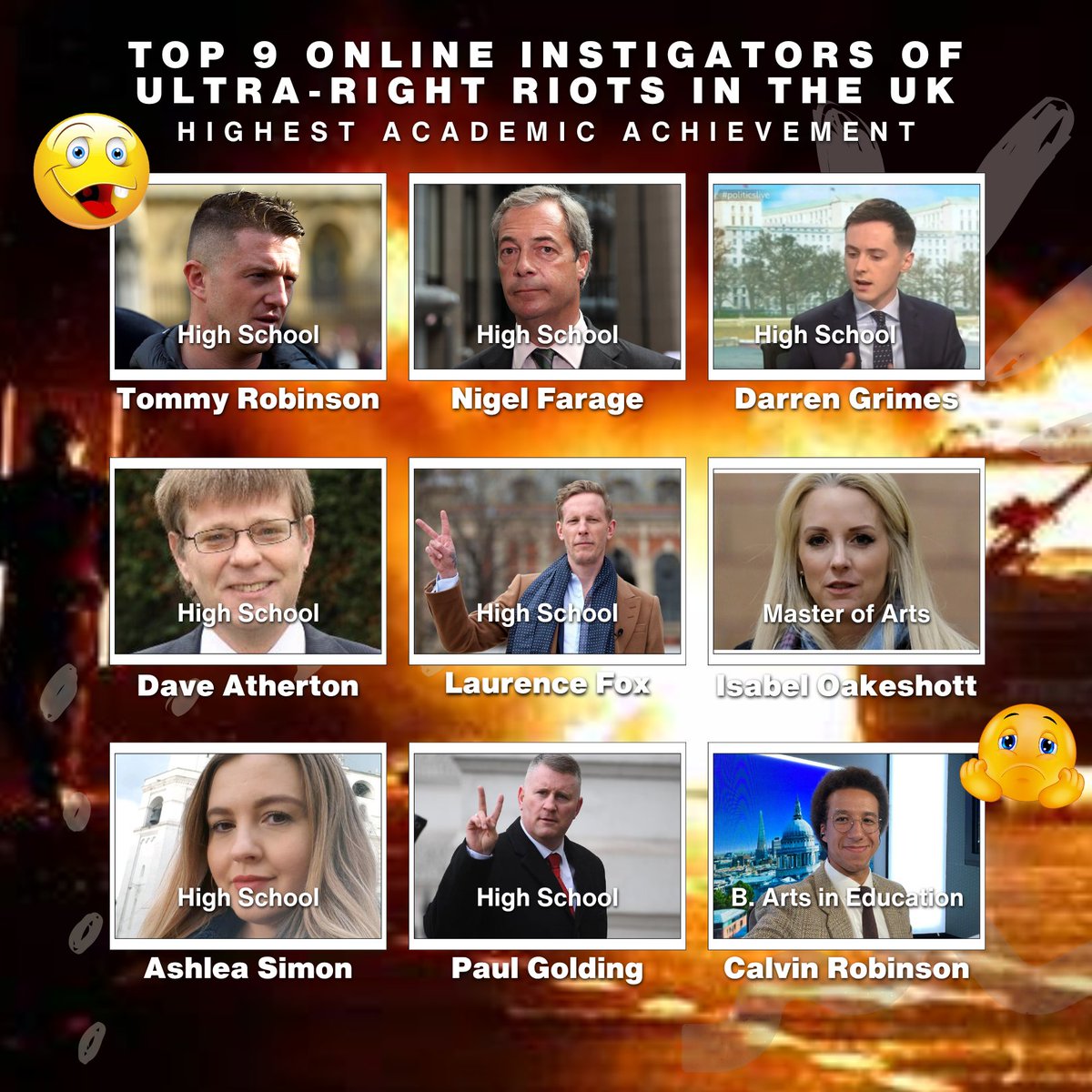 axiommanifold's tweet image. Highest Academic Achievements of the 9 Most Culpable Influencers of Hate in the U.K.

#UKInfluencers #EducationAndInfluence #PublicFigures #HateSpeech #SocialImpact #AcademicBackgrounds #UKPolitics #MemeCulture #SocialResponsibility #PublicAwareness