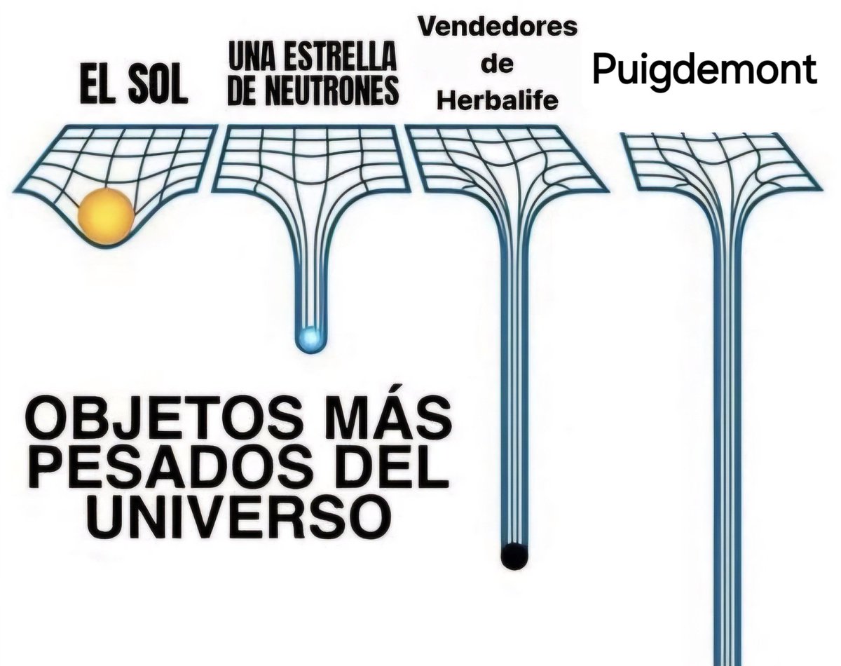 Es hora de actualizar el meme